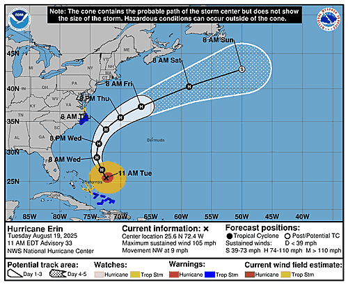 hurricane-erin-graphics