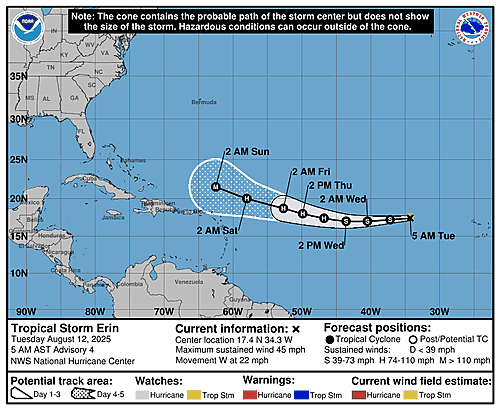 tropical-storm-erin-graphics