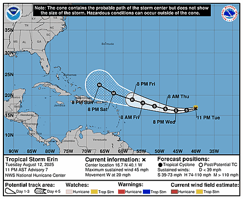 tropical-storm-erin-graphics