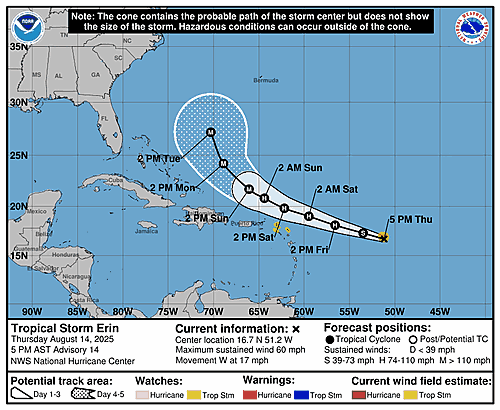 tropical-storm-erin-graphics