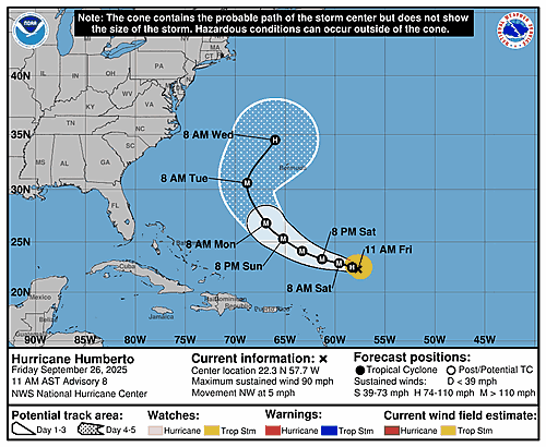 hurricane-humberto-graphics