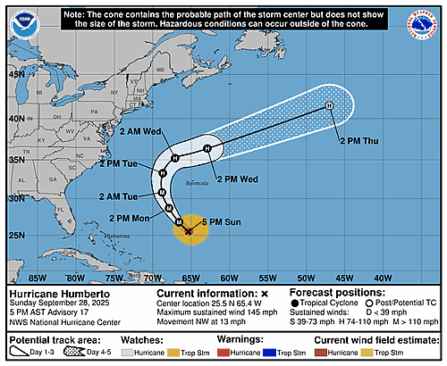 hurricane-humberto-graphics