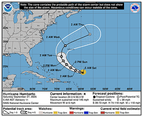 hurricane-humberto-graphics