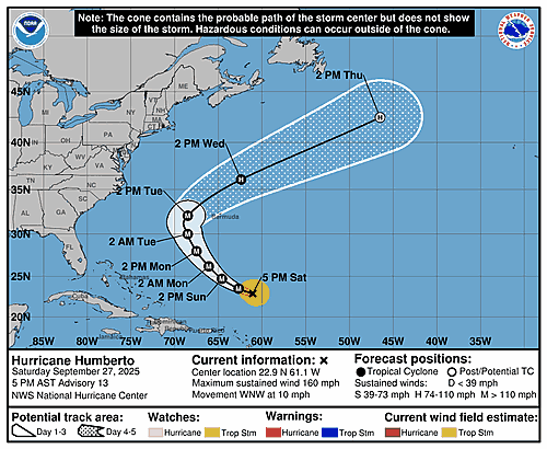 hurricane-humberto-graphics