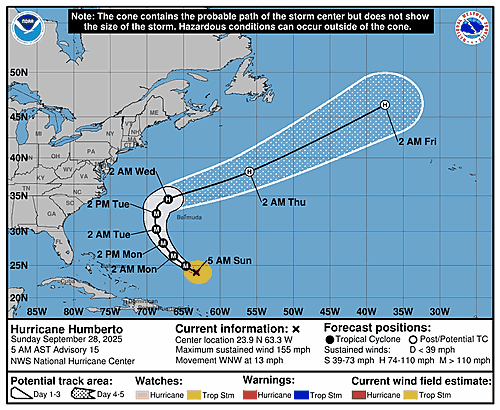 hurricane-humberto-graphics