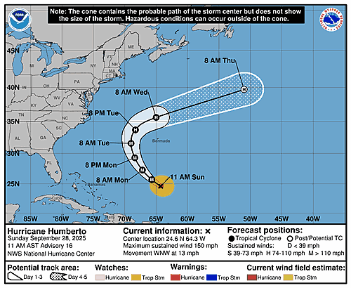 hurricane-humberto-graphics