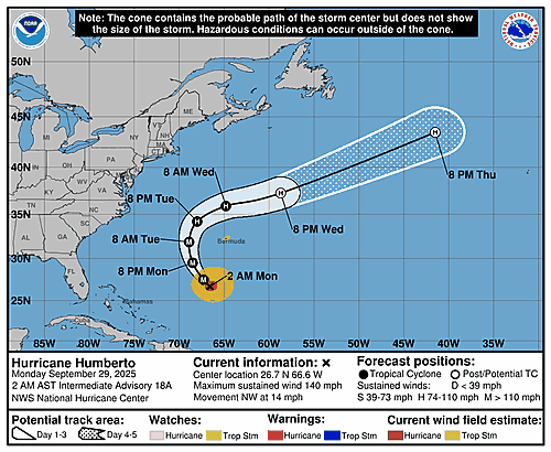 hurricane-humberto-graphics