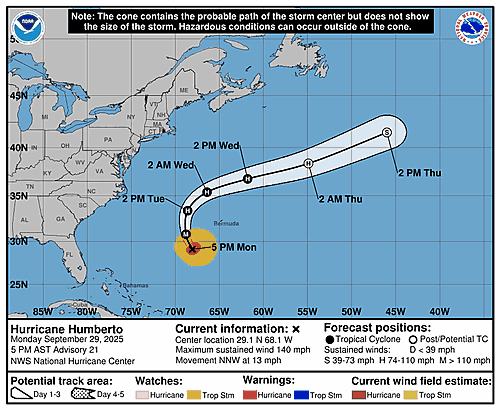 hurricane-humberto-graphics