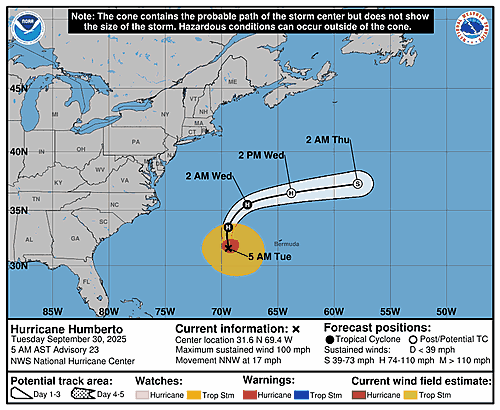 hurricane-humberto-graphics