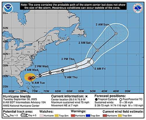 hurricane-imelda-graphics