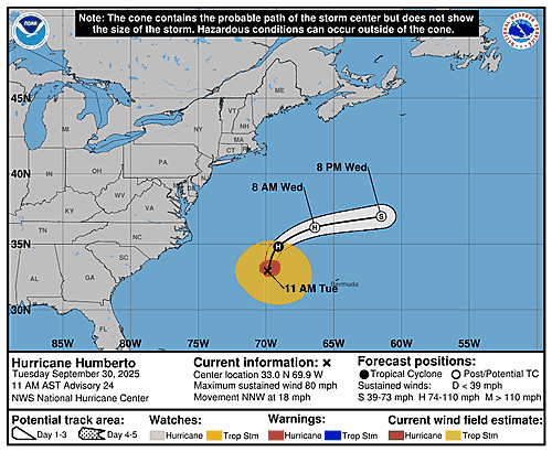 hurricane-humberto-graphics