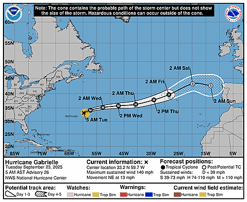 hurricane-gabrielle-graphics