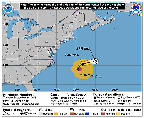 hurricane-humberto-graphics