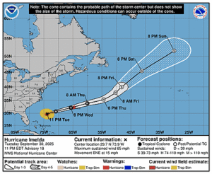 hurricane-imelda-graphics
