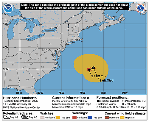 hurricane-humberto-graphics