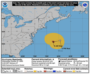 hurricane-humberto-graphics