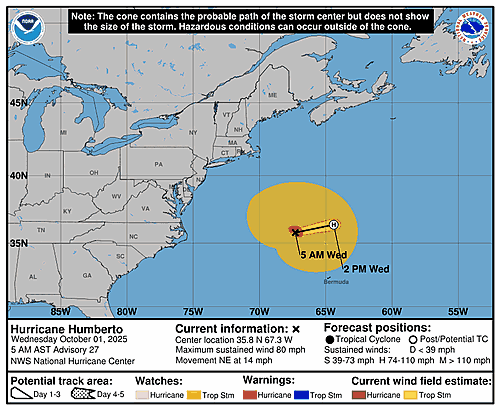 hurricane-humberto-graphics