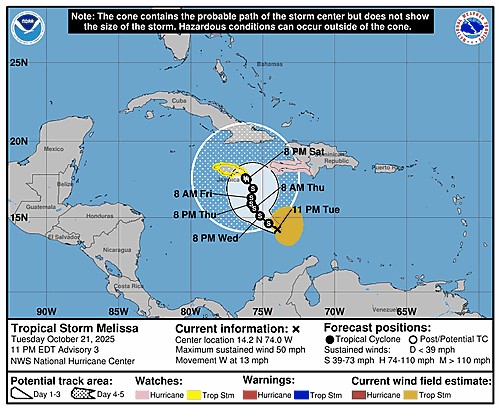 tropical-storm-melissa-graphics