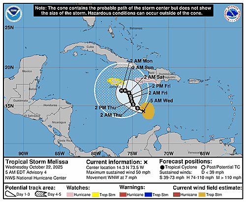 tropical-storm-melissa-graphics