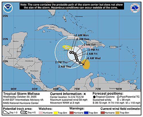 tropical-storm-melissa-graphics