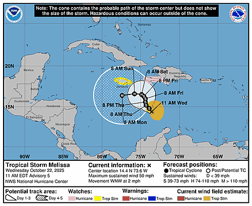 tropical-storm-melissa-graphics