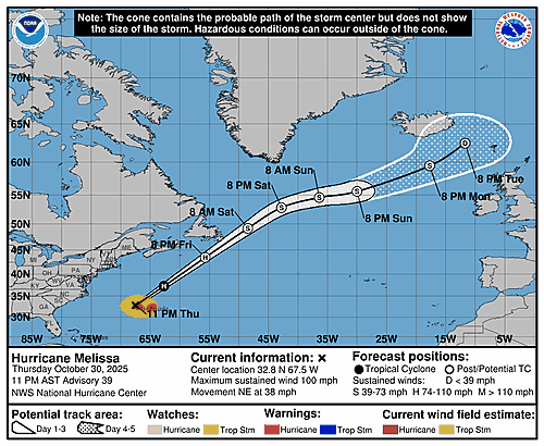 hurricane-melissa-graphics