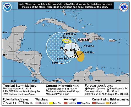 tropical-storm-melissa-graphics
