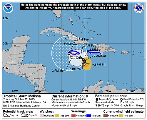 tropical-storm-melissa-graphics