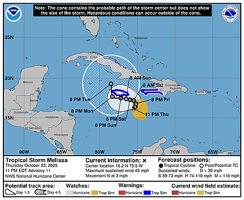 tropical-storm-melissa-graphics