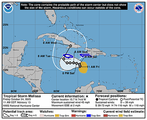 tropical-storm-melissa-graphics
