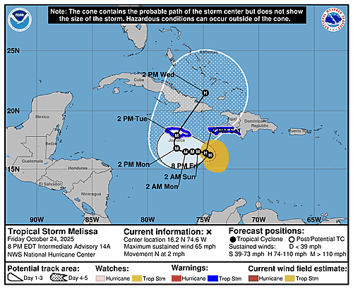 tropical-storm-melissa-graphics