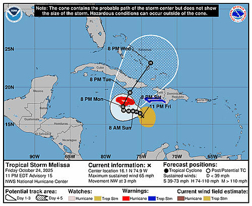 tropical-storm-melissa-graphics