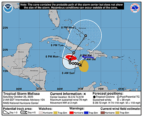 tropical-storm-melissa-graphics