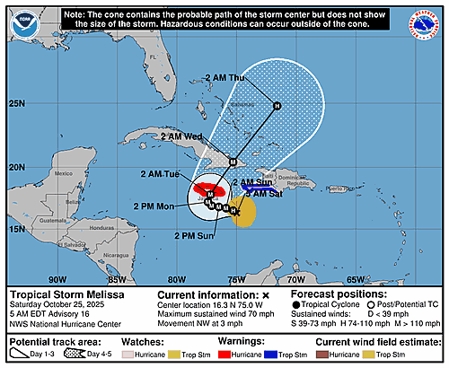 tropical-storm-melissa-graphics