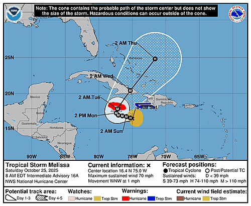 tropical-storm-melissa-graphics