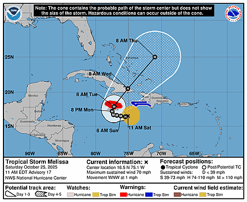 tropical-storm-melissa-graphics