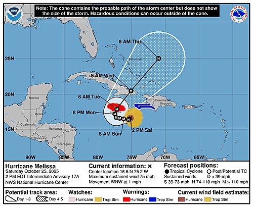 hurricane-melissa-graphics