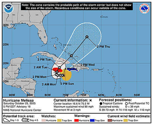hurricane-melissa-graphics