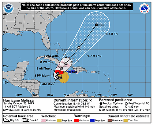 hurricane-melissa-graphics