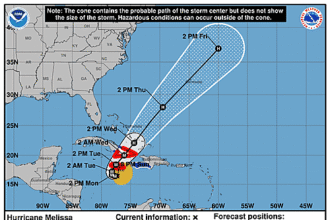 hurricane-melissa-graphics