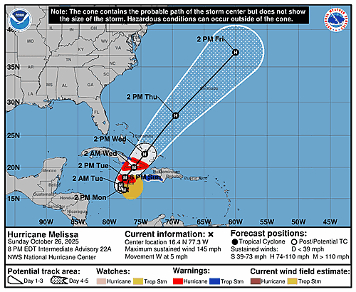 hurricane-melissa-graphics