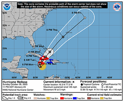 hurricane-melissa-graphics