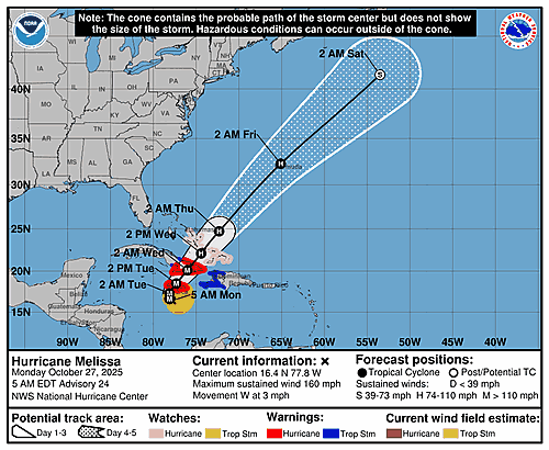 hurricane-melissa-graphics