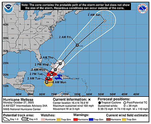 hurricane-melissa-graphics