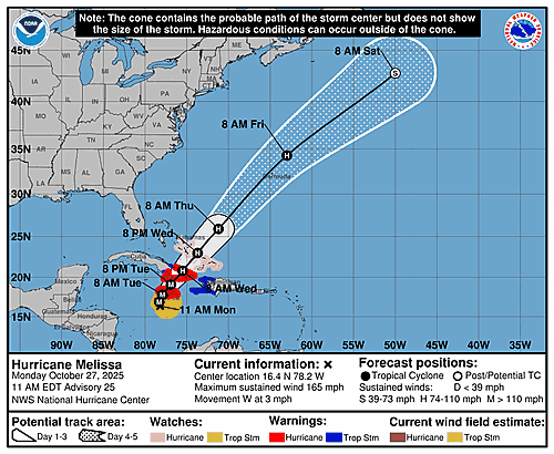 hurricane-melissa-graphics