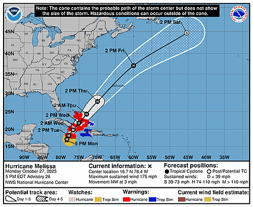 hurricane-melissa-graphics