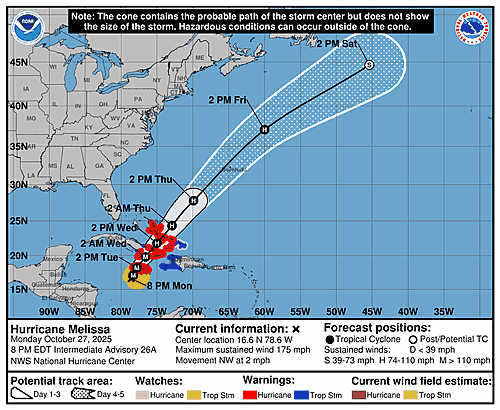 hurricane-melissa-graphics
