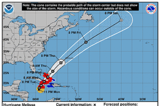 hurricane-melissa-graphics