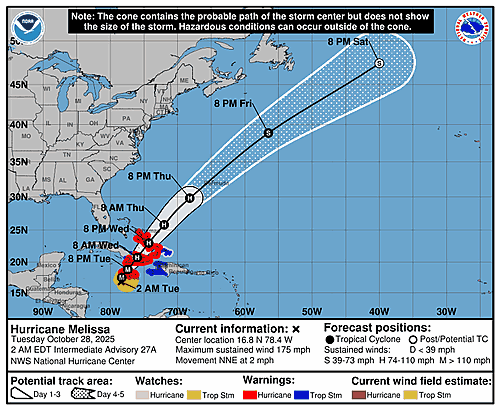 hurricane-melissa-graphics