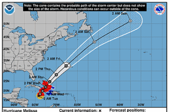 hurricane-melissa-graphics